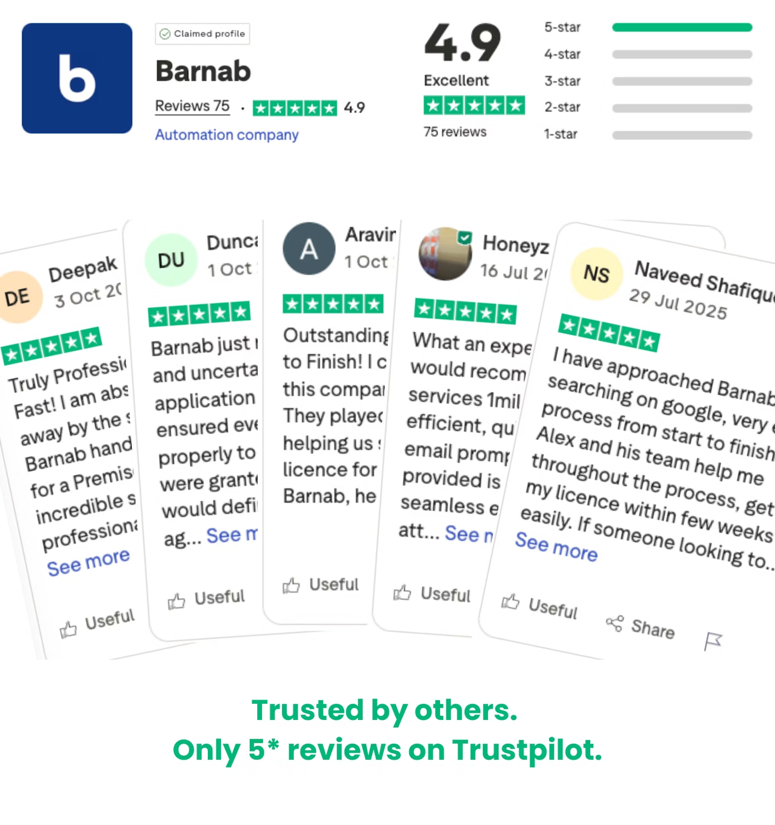 Barnab Trustpilot Reviews - 4.9 rating with 75 reviews